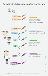 Boernevaccinationsprogrammet april 2018 stor